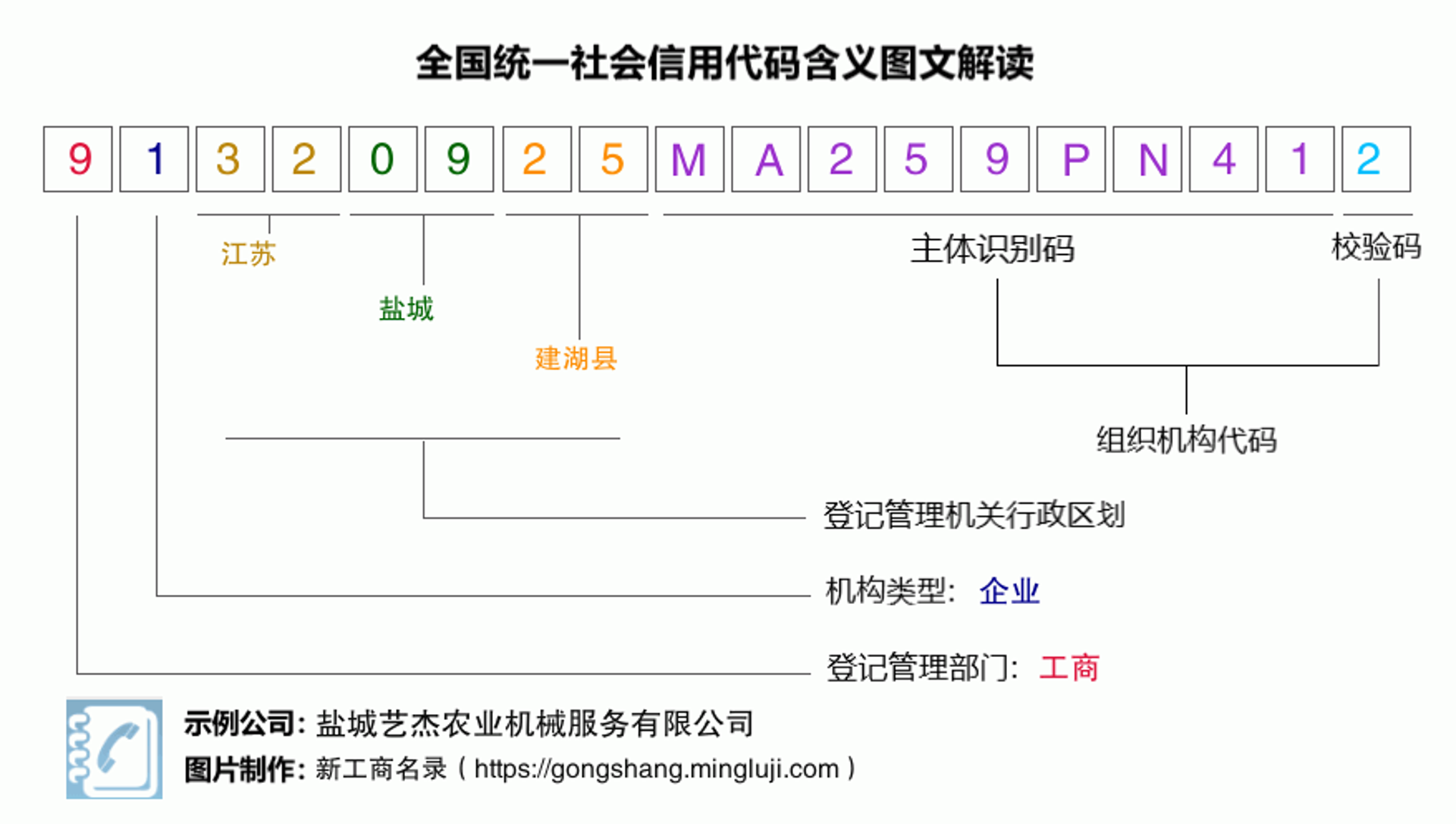 艺杰农业